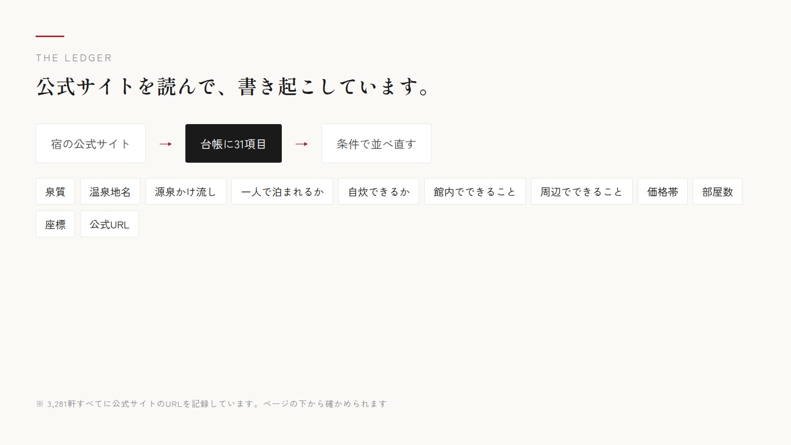 台帳に入れている項目