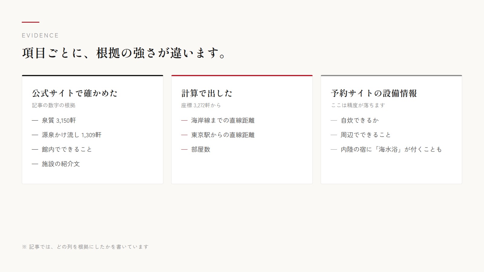 根拠の強さの段階