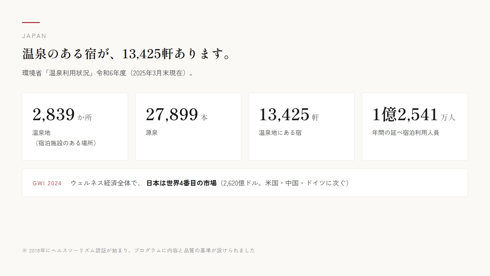 環境省「温泉利用状況」令和6年度より