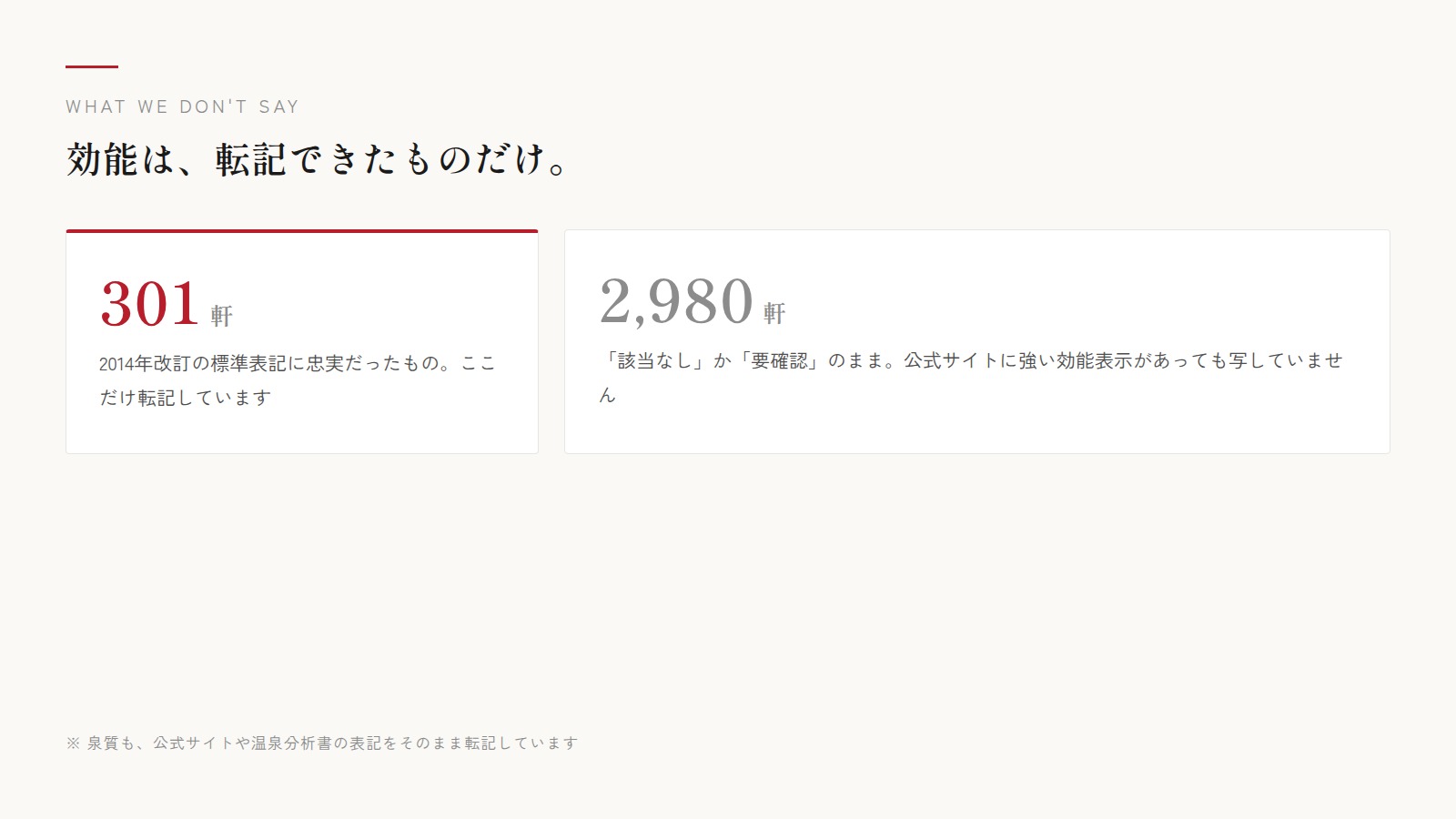 一般的適応症の転記の基準