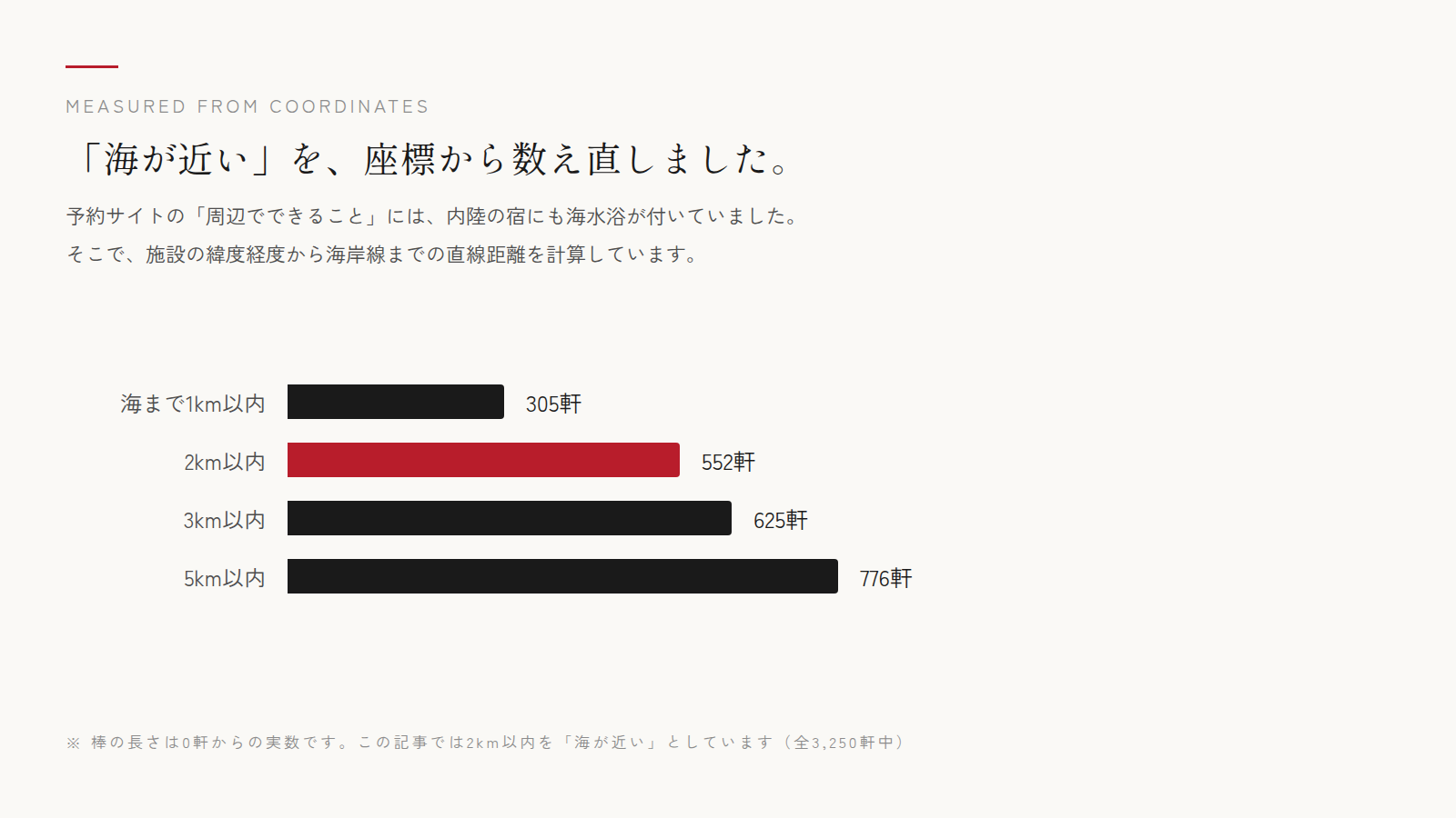 海が近いを、座標から数え直しました